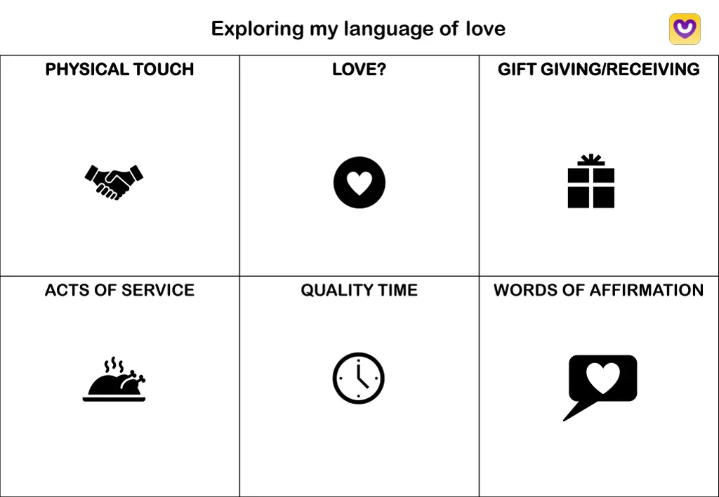 exploring my language of love