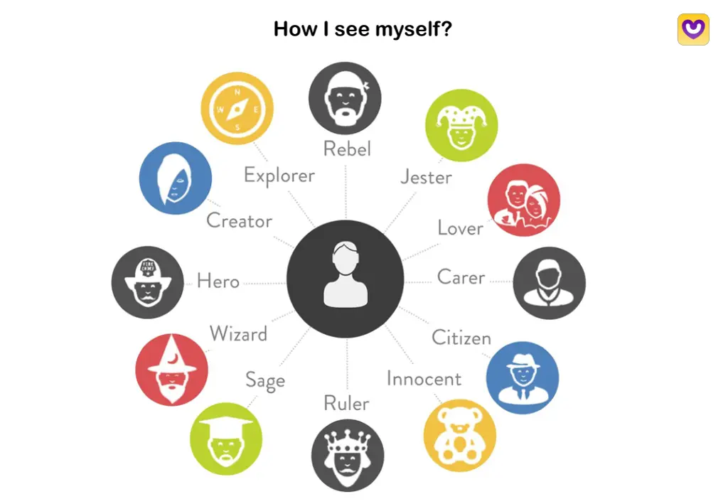 how i see myself