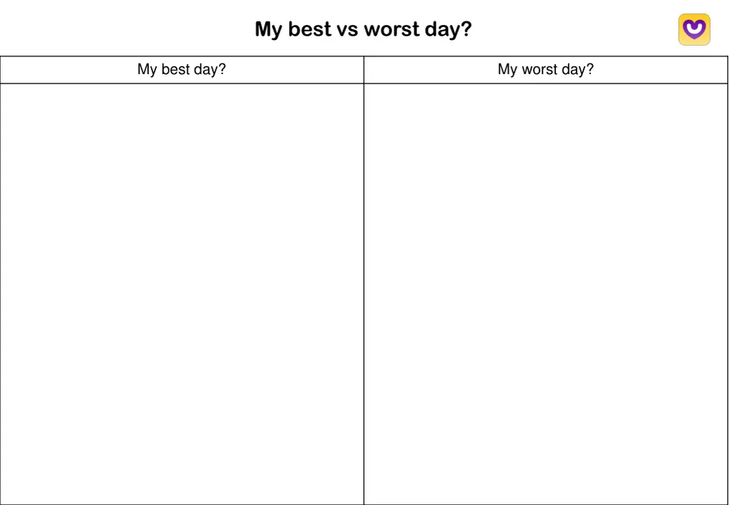 my best vs worst day