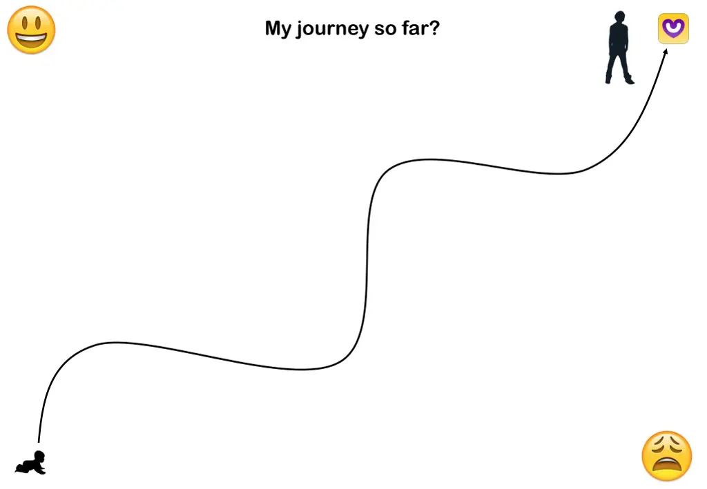 my journey so far