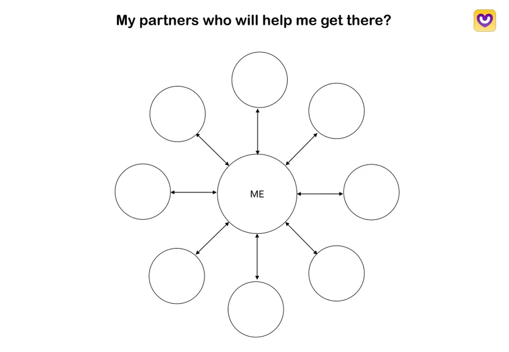 my partners who will help me get there