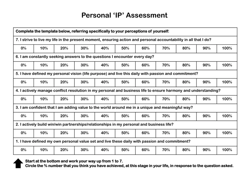 personal ip assessment