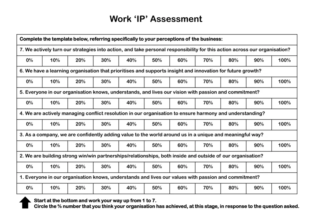 work ip assessment