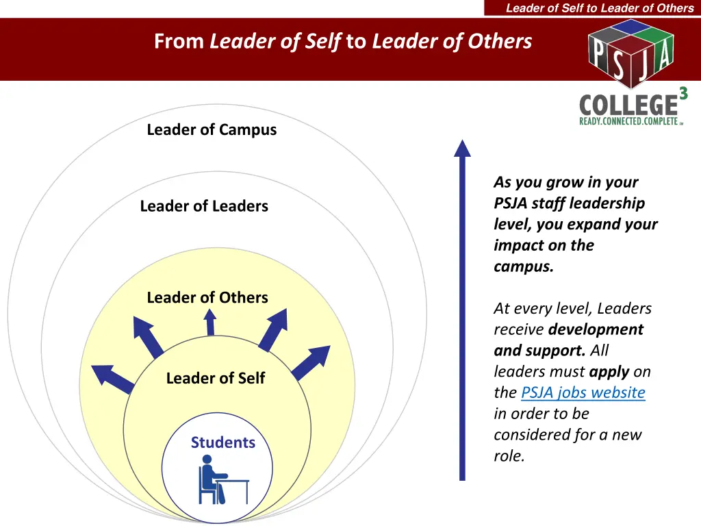 leader of self to leader of others