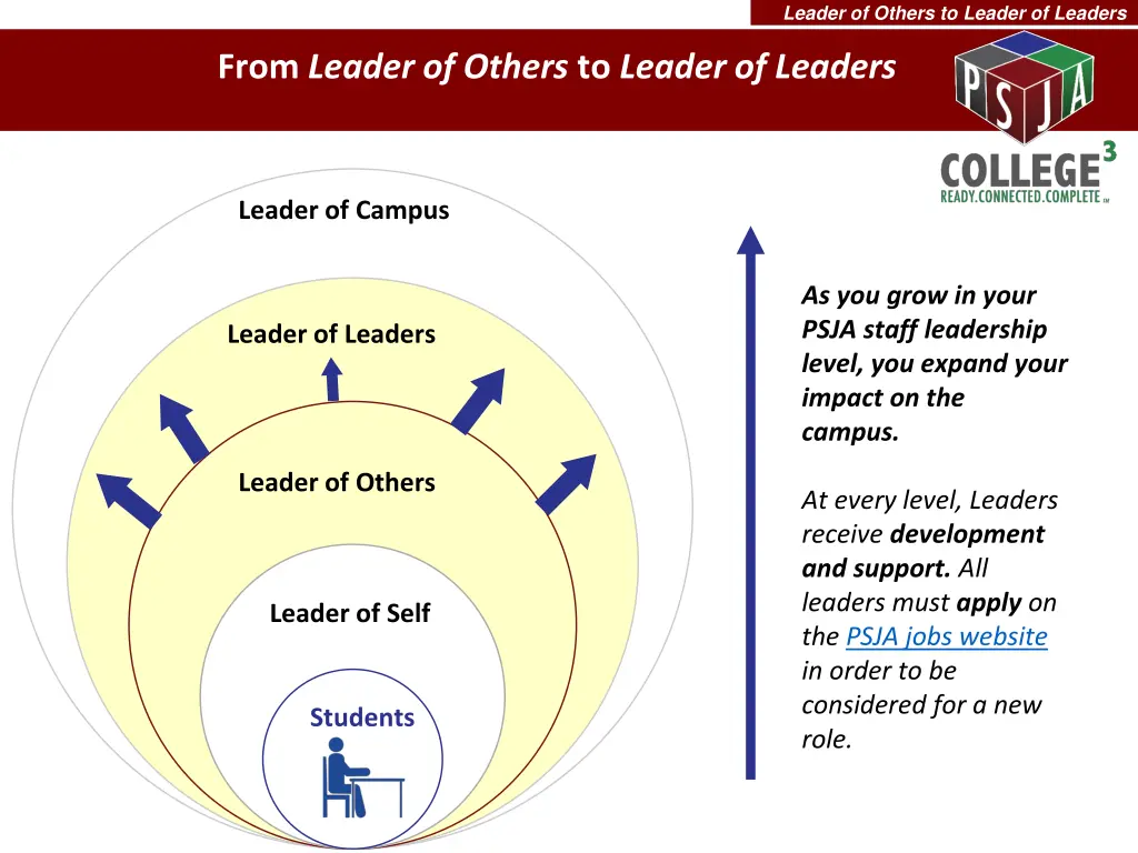 leader of others to leader of leaders