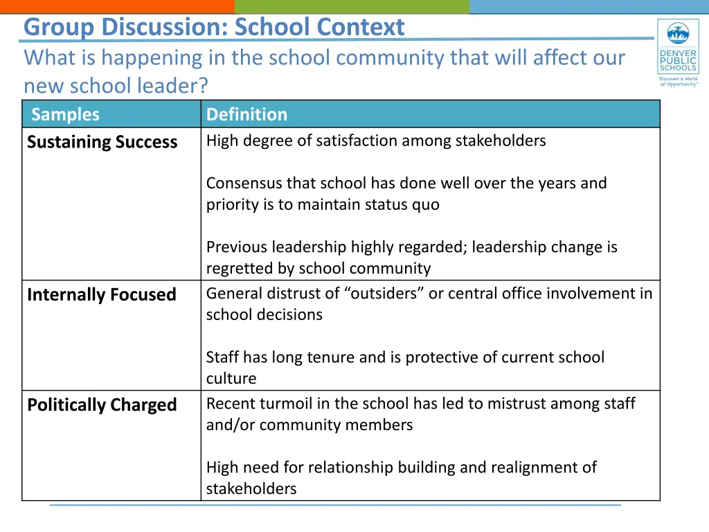 group discussion school context what is happening