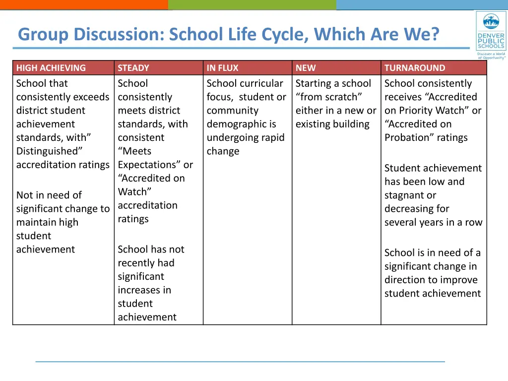 group discussion school life cycle which are we