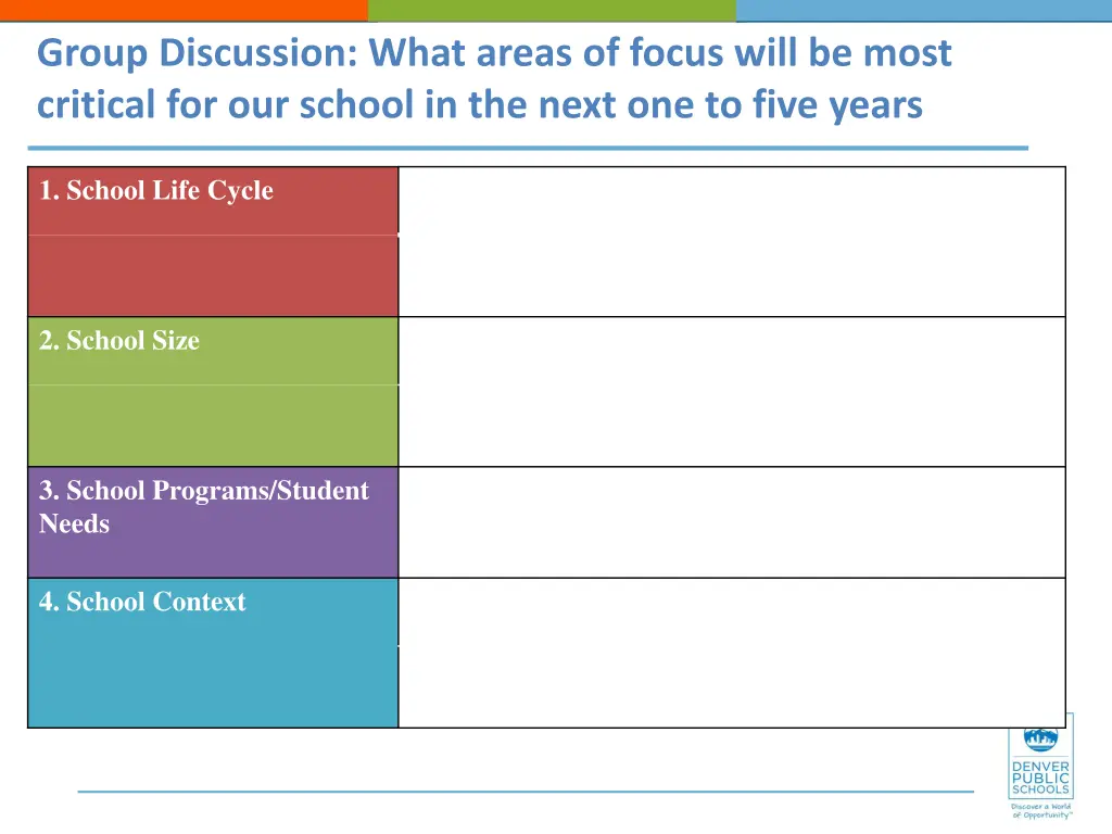 group discussion what areas of focus will be most