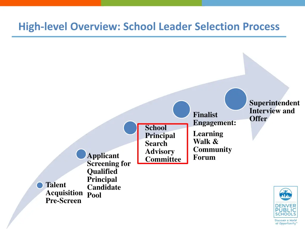 high level overview school leader selection