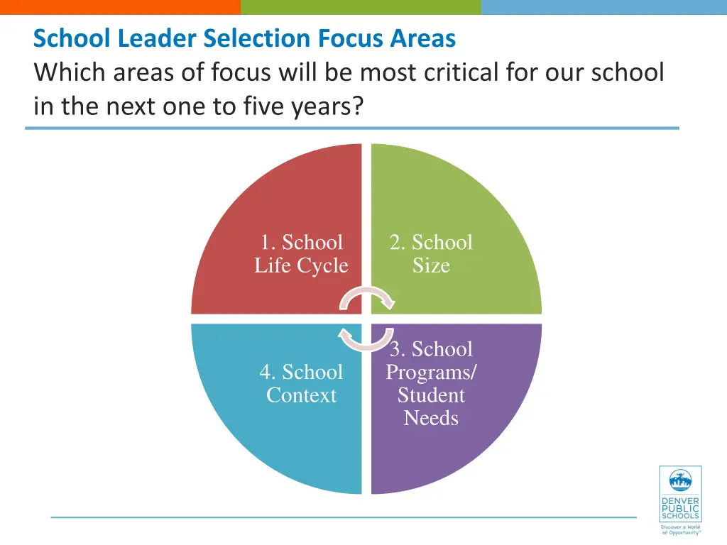 school leader selection focus areas which areas