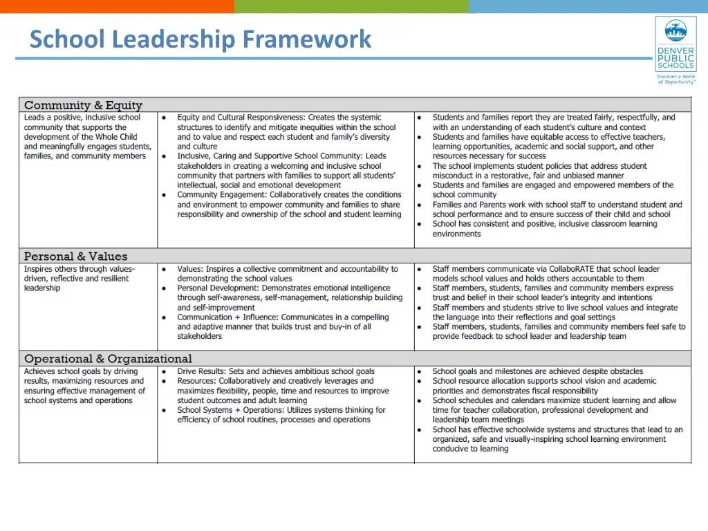 school leadership framework 1