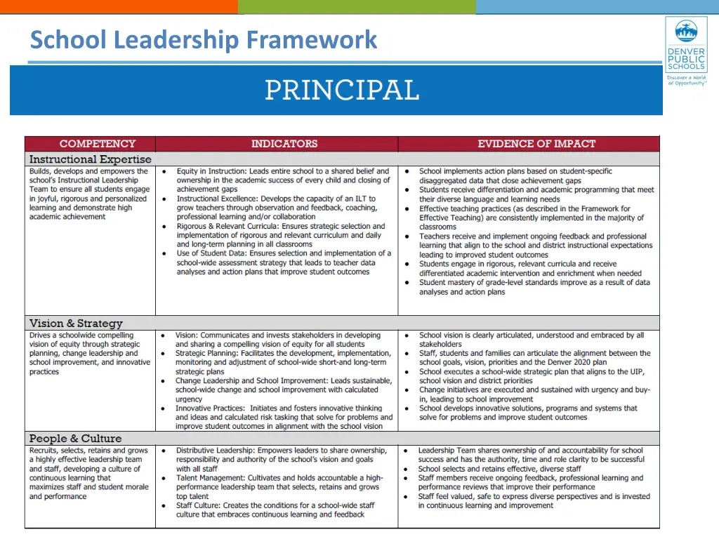school leadership framework