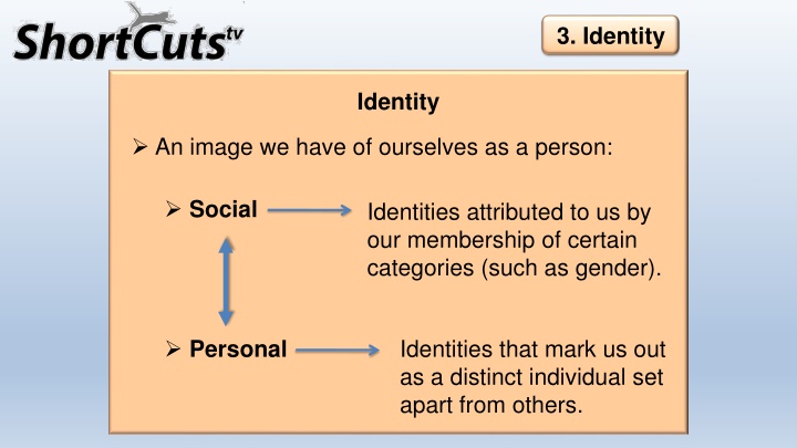 3 identity