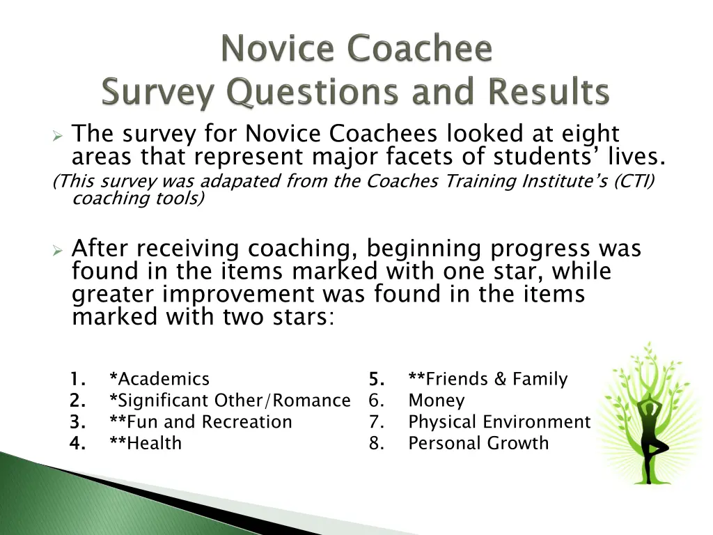 the survey for novice coachees looked at eight