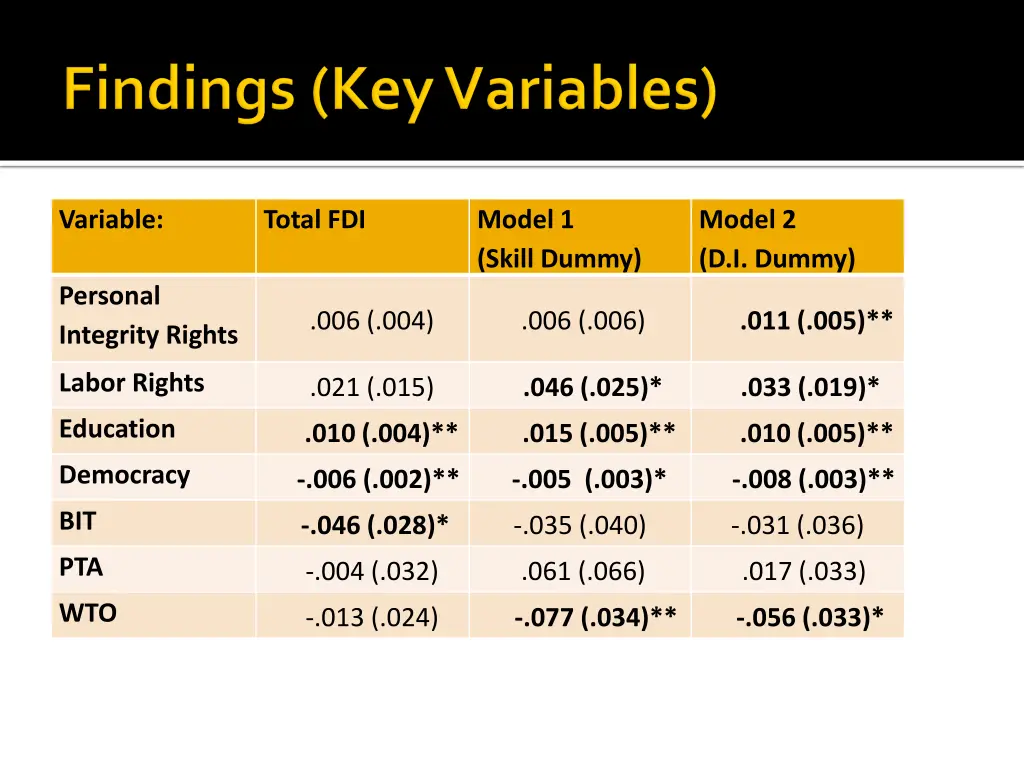 variable