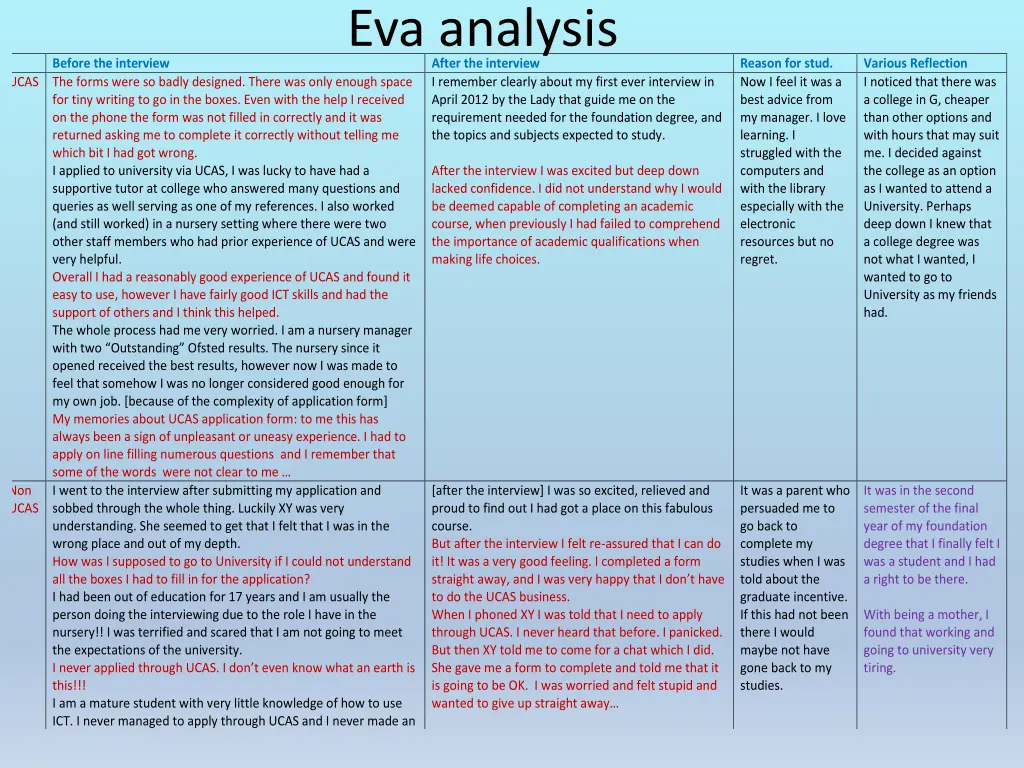 eva analysis after the interview i remember