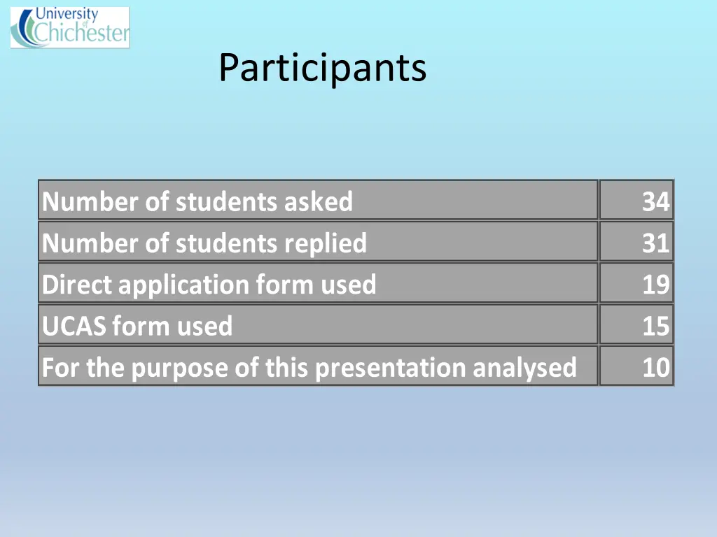 participants