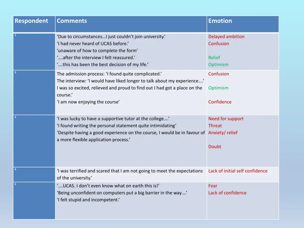 respondent