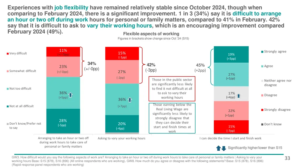 experiences with job flexibility have remained