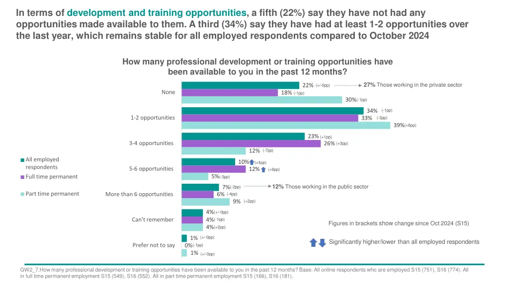 in terms of development and training