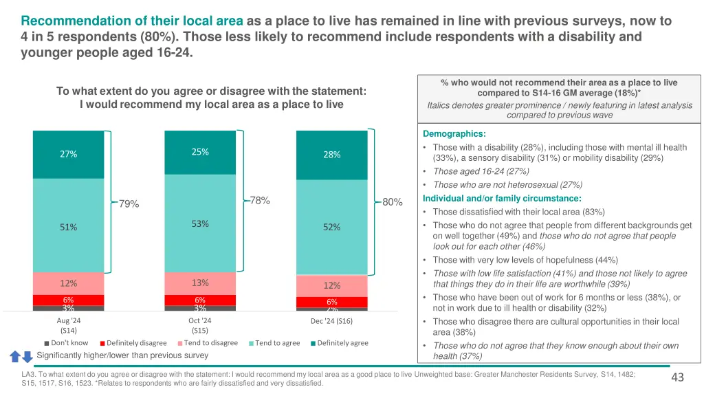 recommendation of their local area as a place