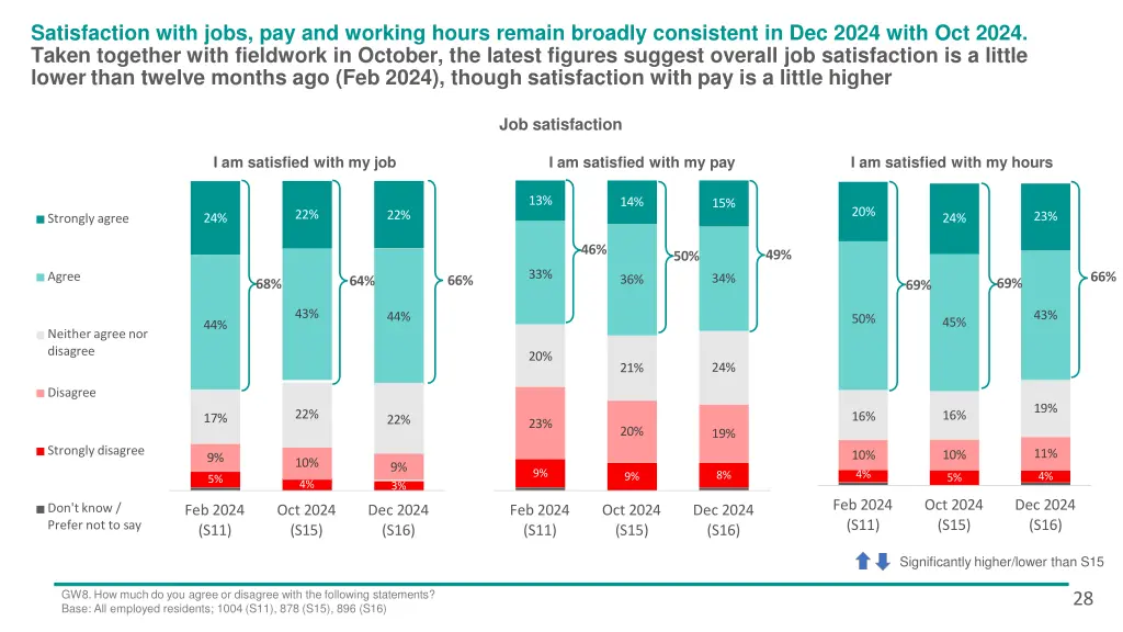 satisfaction with jobs pay and working hours