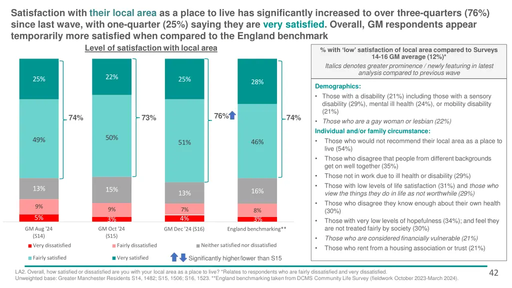 satisfaction with their local area as a place