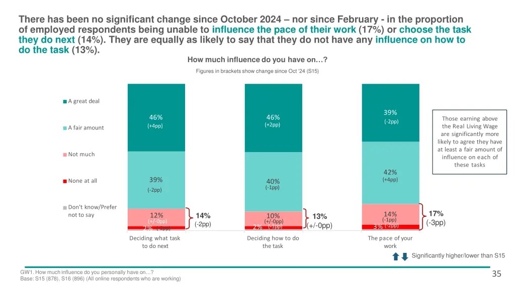there has been no significant change since
