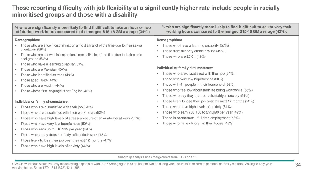 those reporting difficulty with job flexibility