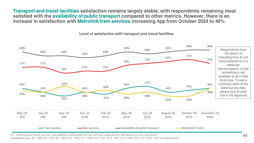 transport and travel facilities satisfaction