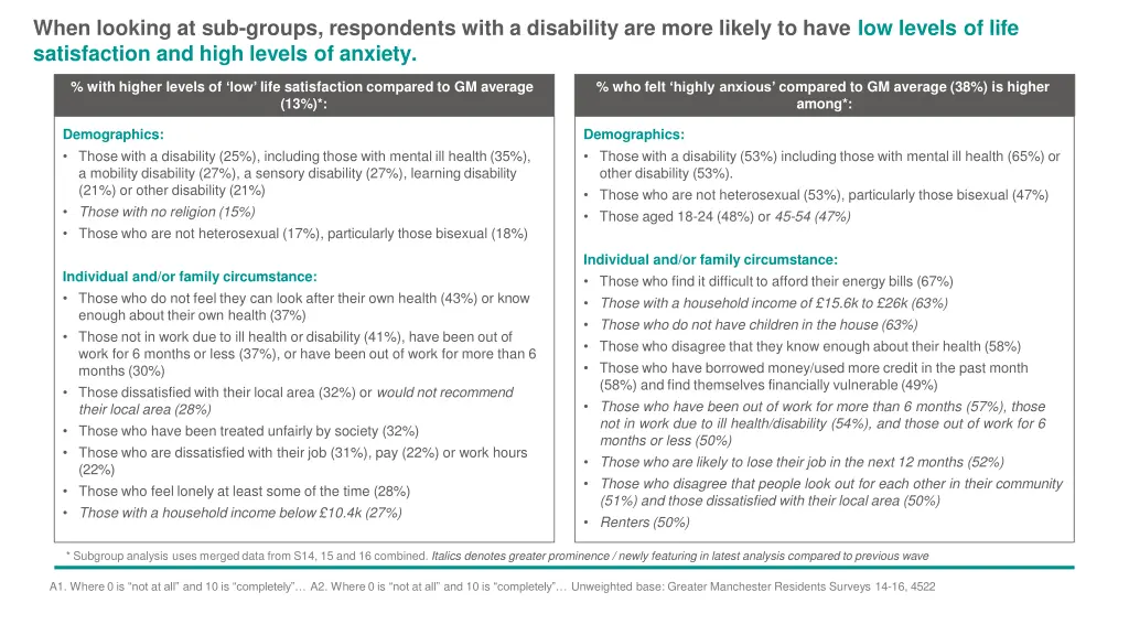 when looking at sub groups respondents with