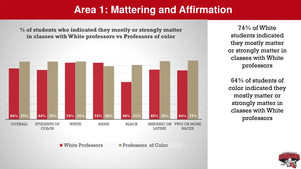 area 1 mattering and affirmation 1