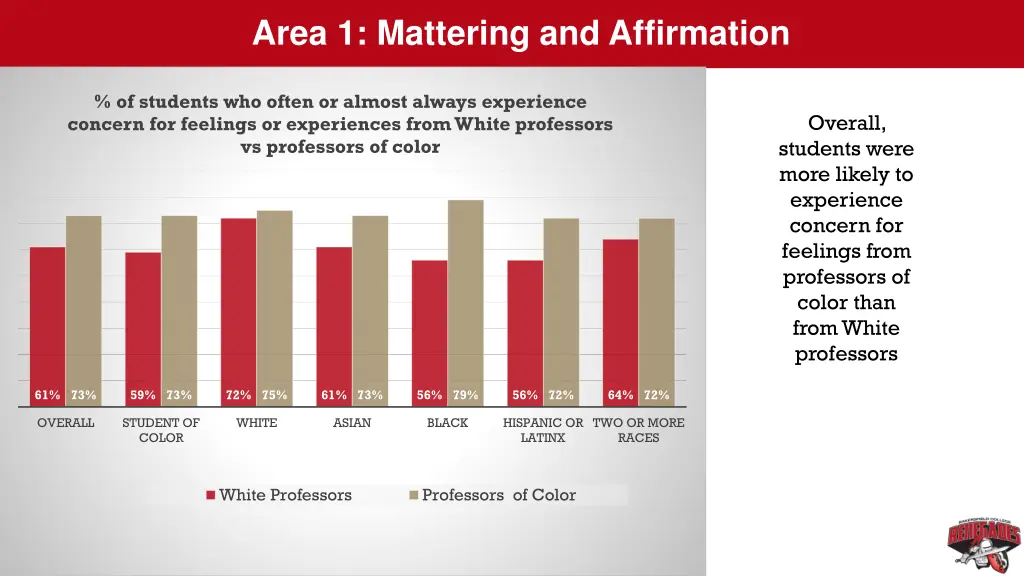 area 1 mattering and affirmation 2