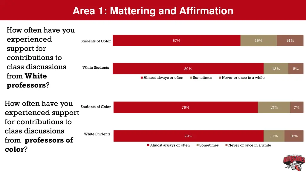 area 1 mattering and affirmation 3