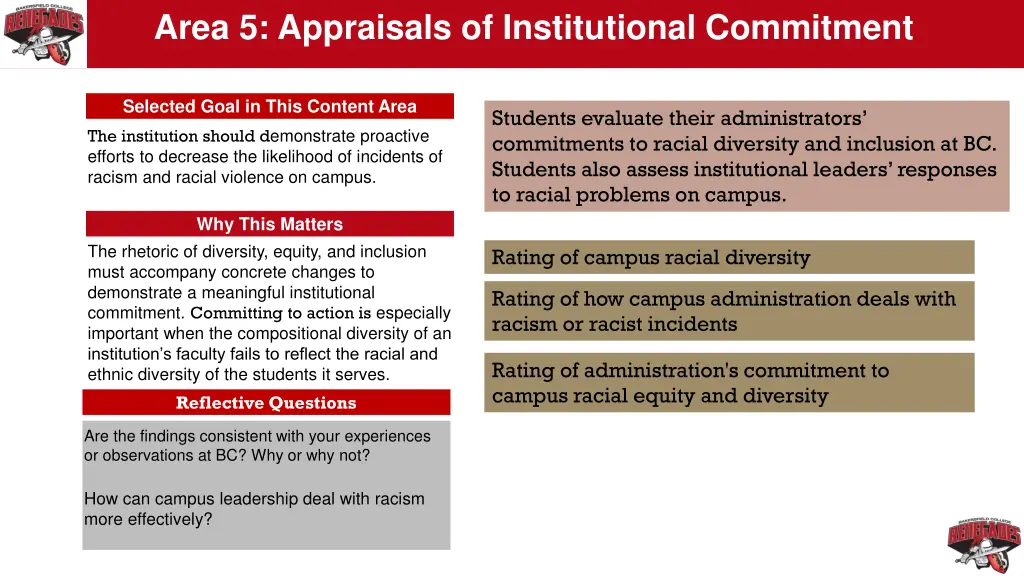 area 5 appraisals of institutional commitment
