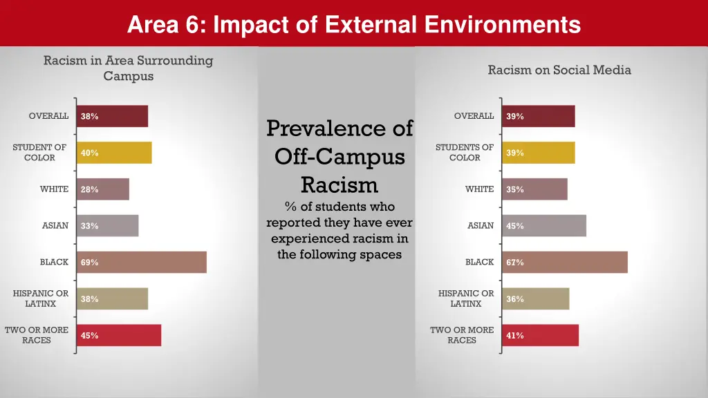 area 6 impact of external environments 1