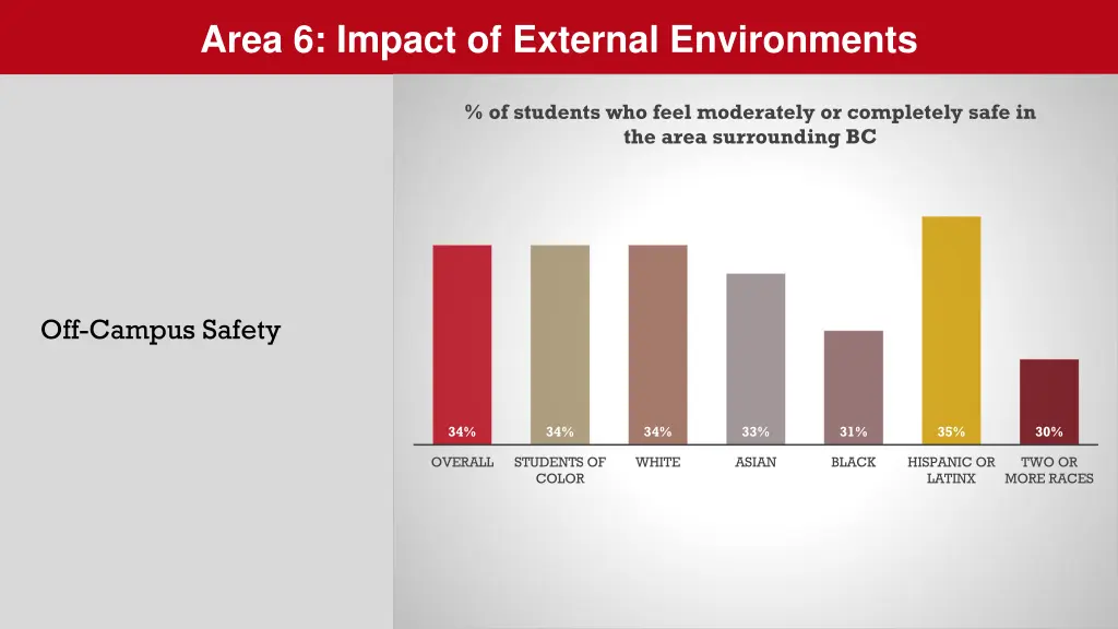 area 6 impact of external environments 2