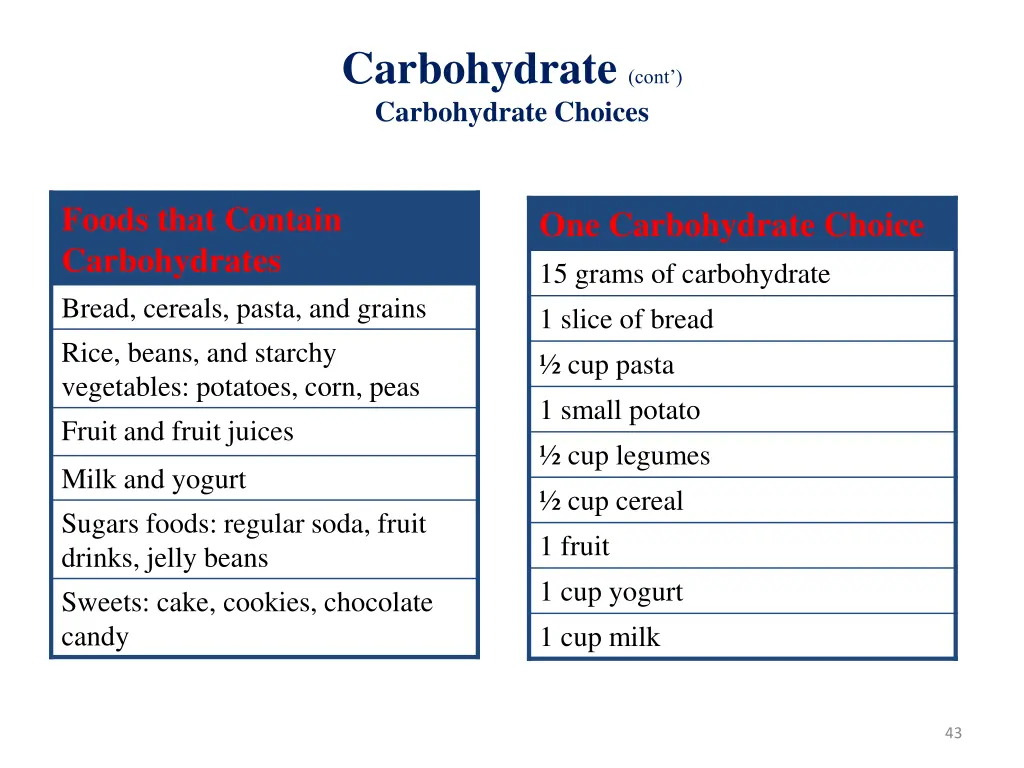 carbohydrate cont carbohydrate choices