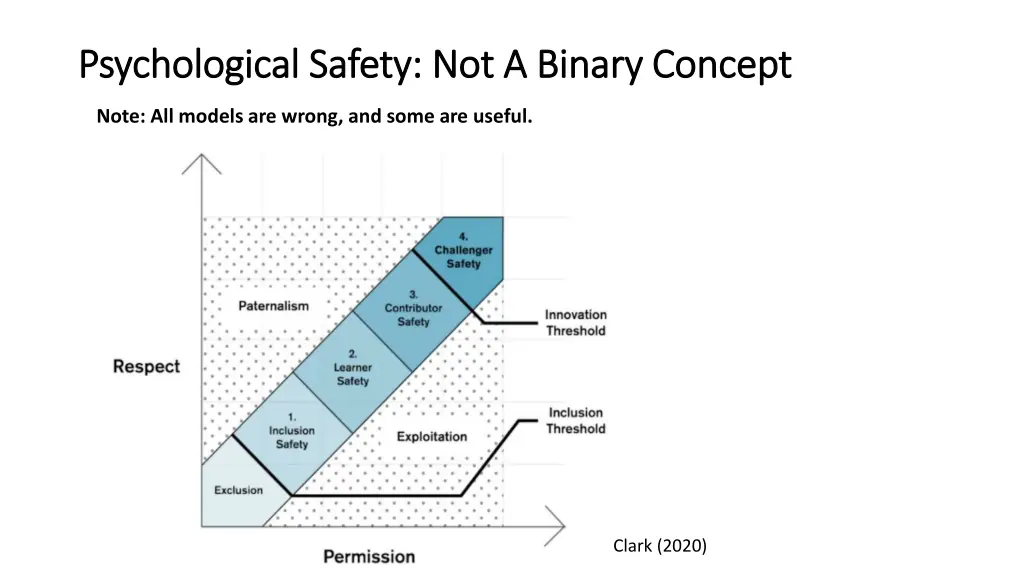 psychological safety not a binary concept