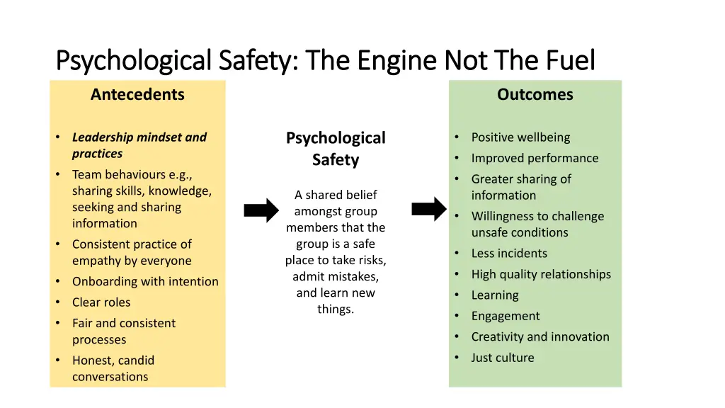 psychological safety the engine not the fuel
