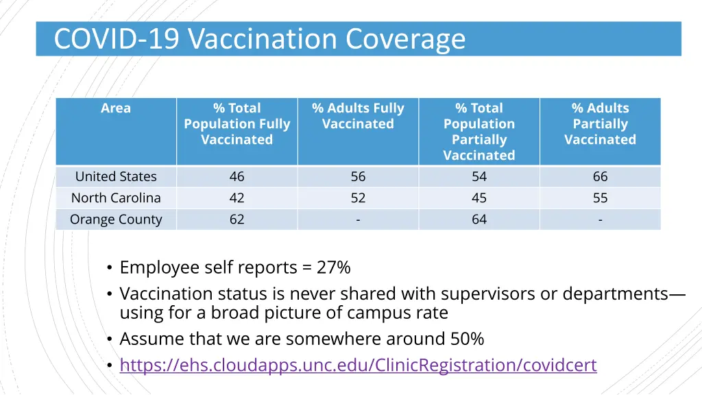 covid 19 vaccination coverage