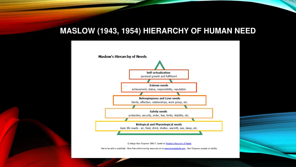 maslow 1943 1954 hierarchy of human need
