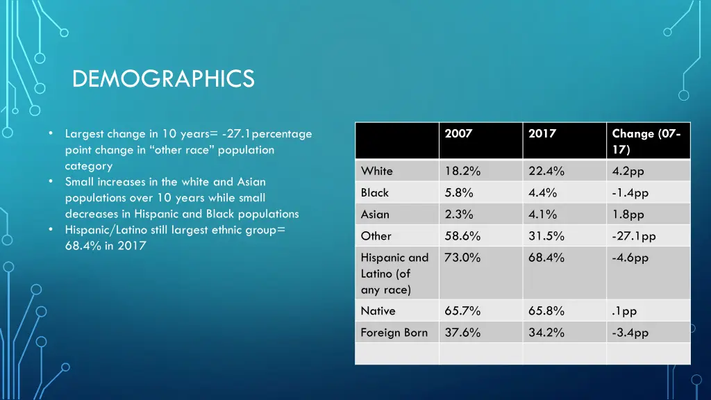 demographics