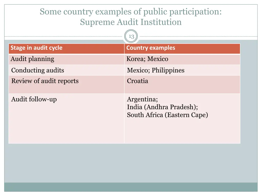 some country examples of public participation 2