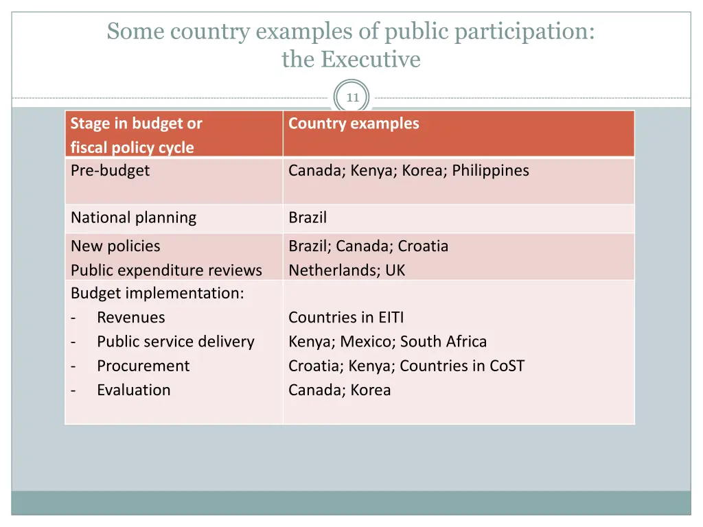 some country examples of public participation
