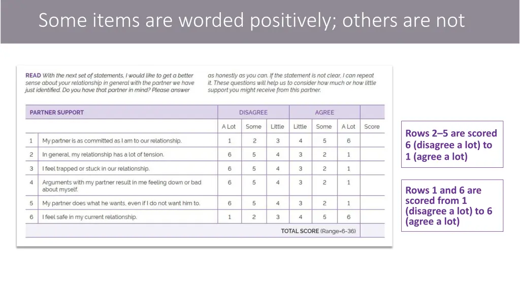 some items are worded positively others are not