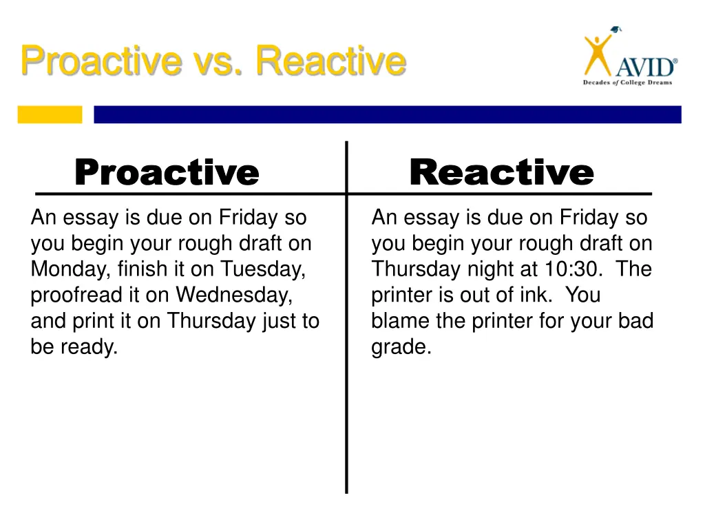 proactive vs reactive 1