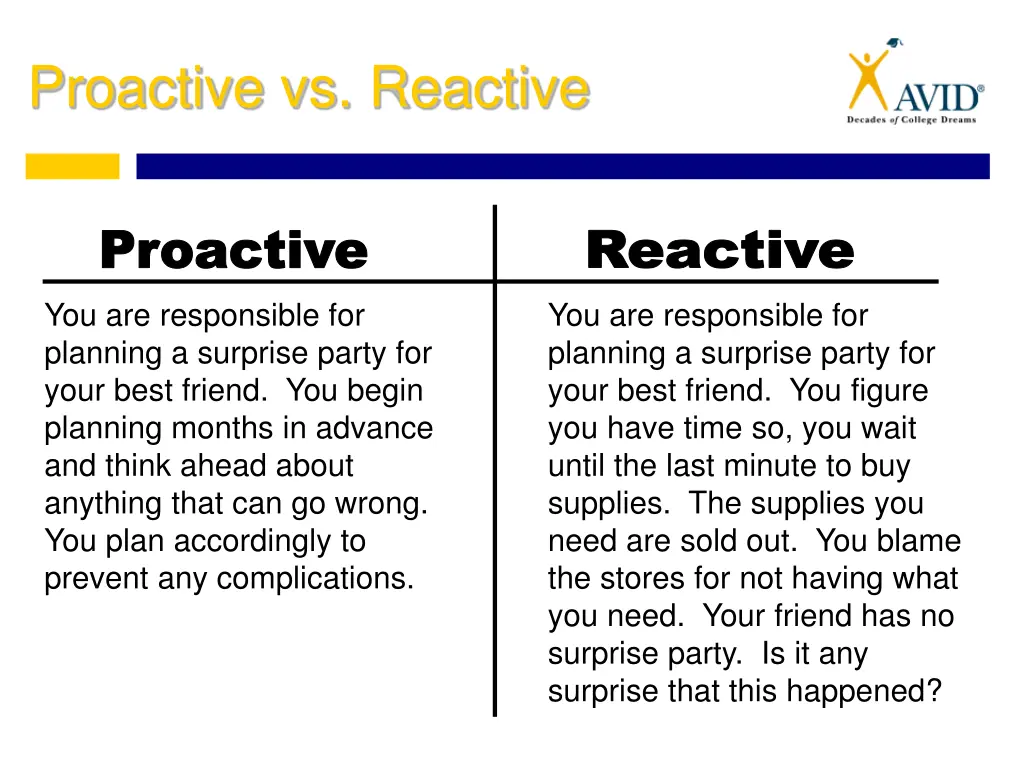 proactive vs reactive 2