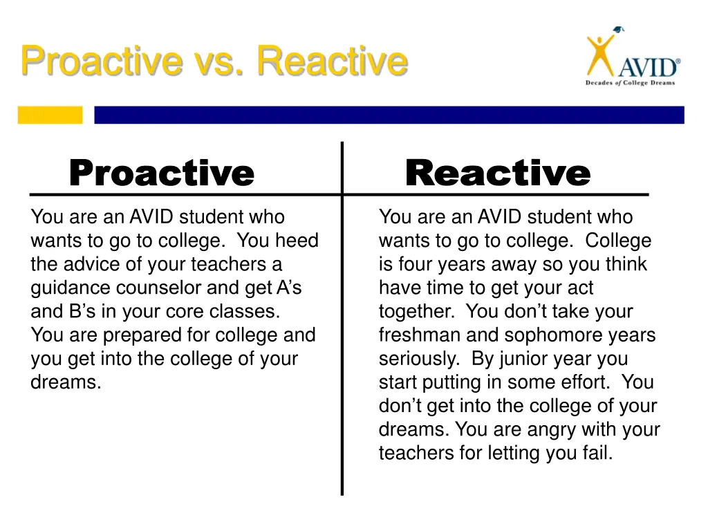 proactive vs reactive 3