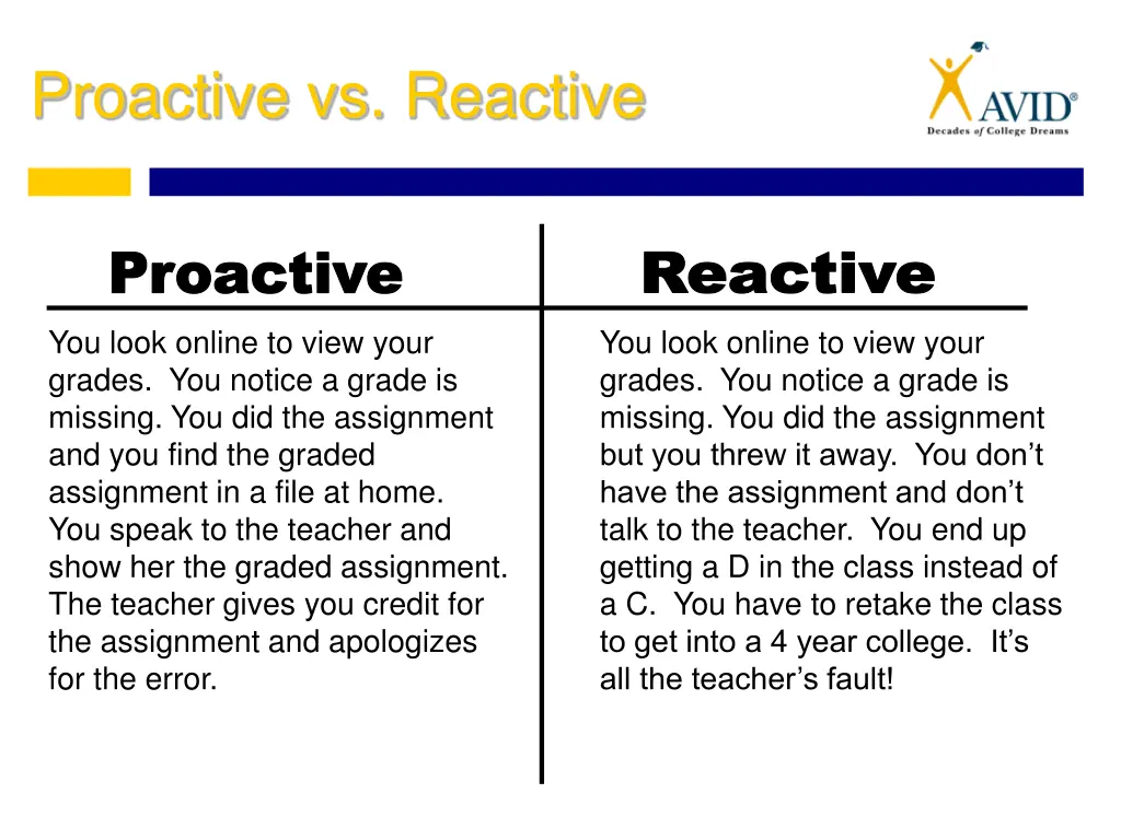 proactive vs reactive 4
